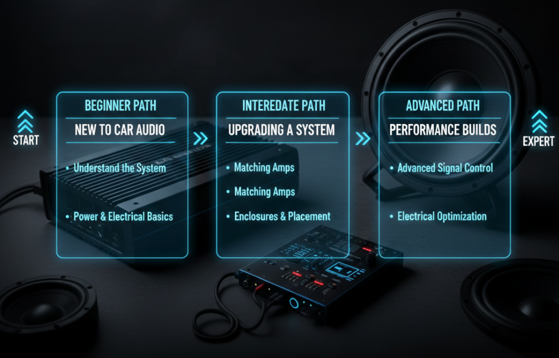 Car Audio Notes Car Audio 101: Expert Learning Paths & Installation Guides