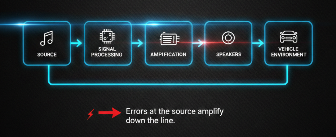 Signal Flow Explained