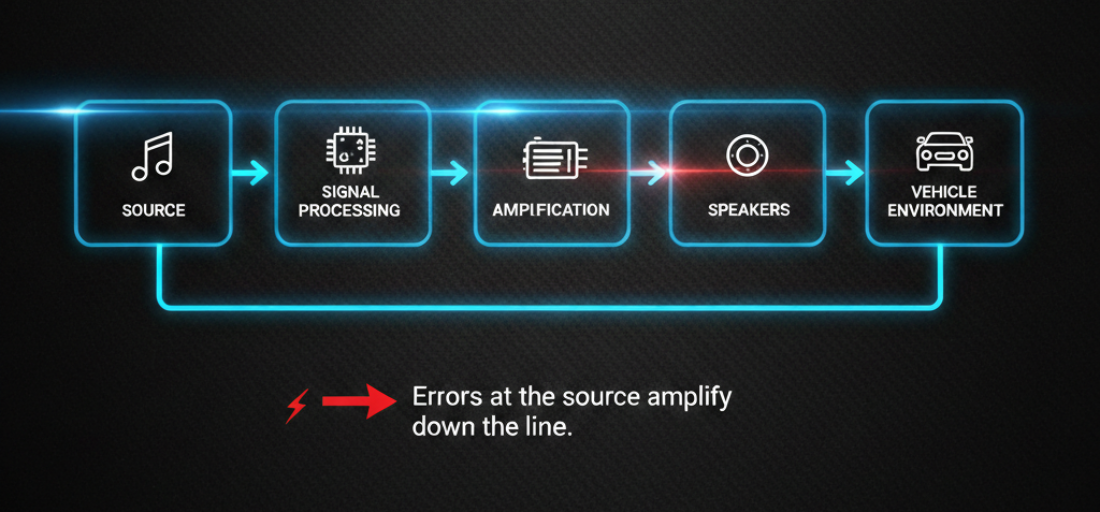 Signal Flow Explained